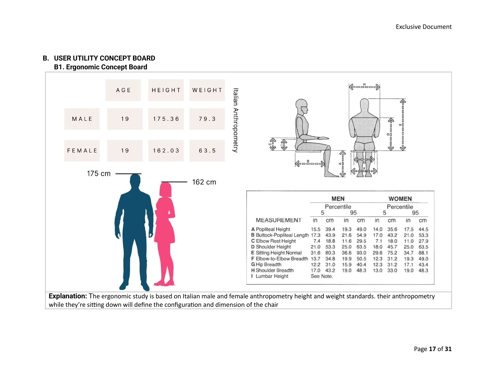 Harth Chair: anthropometric study